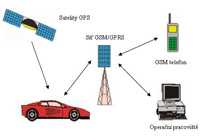 Satelitní systém sledování provozu vozidel